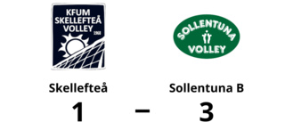 Förlust mot Sollentuna B för Skellefteå