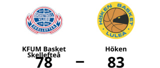 Seger med fem poäng för Höken mot KFUM Basket Skellefteå