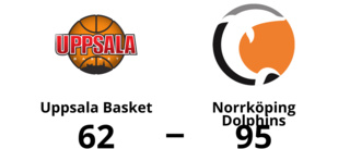 Uppsala Basket chanslöst mot Norrköping Dolphins