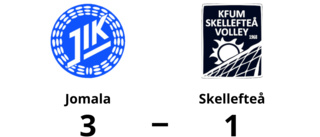 Förlust för Skellefteå mot Jomala med 1-3