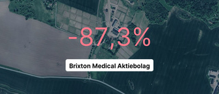 Här är siffrorna som visar hur det gick för Brixton Medical