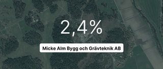 Micke Alm bygg och grävteknik – här är årsredovisningen för 2022