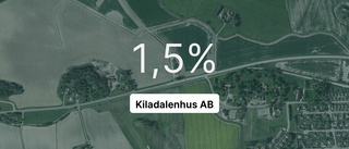 Årsredovisningen klar – så gick det för Kiladalenhus