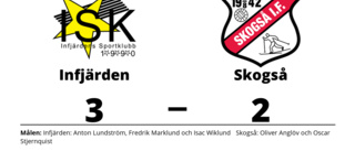 Infjärden vann efter otrolig vändning mot Skogså