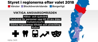 Problem när väljarna inte vet hur vården styrs