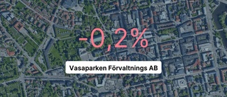 Vild tillväxt för fastighetsbolaget i Linköping – steg med 74,8 procent