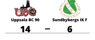 Uppsala BC 90 toppar tabellen efter seger