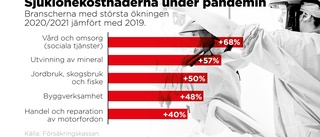 Miljardstöd för sjukdom under pandemin