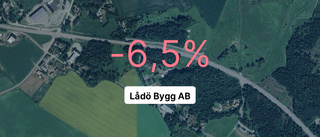 Årsredovisningen klar: Så gick det för Lådö Bygg AB