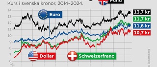 Turister kan trissa upp priserna i sommar