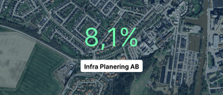 Så såg siffrorna ut för Infra Planering AB 2023