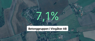 Så gick det för Betonggruppen i Vingåker AB under 2023