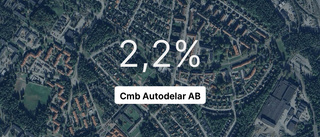 Lokala bilföretaget höjde vinsten