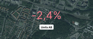 Umfa AB: Nu är redovisningen klar - så ser siffrorna ut