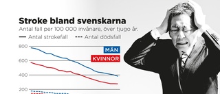 Strokefallen minskar och färre dör