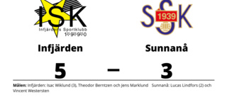 Mål av Lucas Lindfors och Vincent Westersten när Sunnanå förlorade