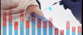 Vaccinationstakten – så ser det ut i din kommun