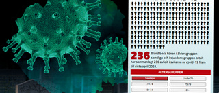 Unik grafik: Här är norrbottningarna som dött i covid-19