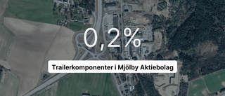 Trailerkomponenter i Mjölby Aktiebolag på rätt sida strecket