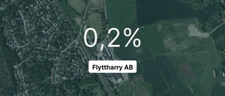 Flyttharry AB på rätt sida strecket