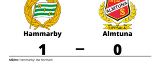 Almtuna föll mot Hammarby på bortaplan