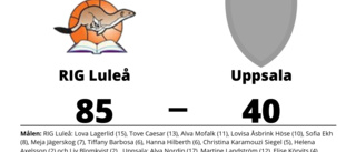 Formstarkt RIG Luleå tog ännu en seger