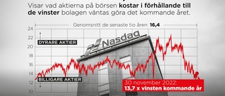 Börsexperten: Dags att hissa segel