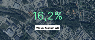 Wevik Maskin AB: Långt ifrån succéåret 2020, men solid marginal