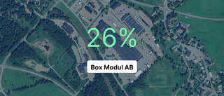 Ekonomisk framgång för Box Modul AB under 2023