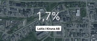 Laitis i Kiruna AB redovisar negativ resultatkurva