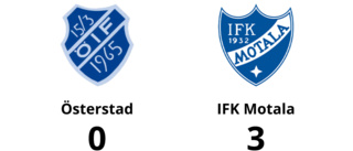 Nionde matchen i rad med poäng för IFK Motala