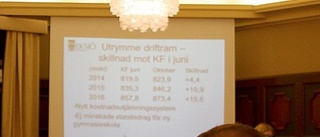 Ny budget för Eksjö kommun