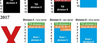 Fotbollskartan ritas om i Småland när Elitfyran tas bort