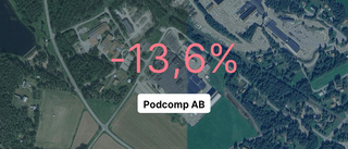 Årsredovisningen klar: Podcomp AB – intäkterna ner