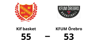 Seger med två poäng för Kif basket mot KFUM Örebro