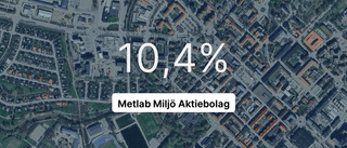 Metlab Miljö Aktiebolag: Här är de viktigaste siffrorna från 2023