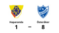 Tungt för Haparanda – 1-8 mot Österåker