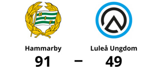 Storförlust för Luleå Ungdom – 49-91 mot Hammarby