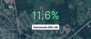 Årsredovisningen klar: Så gick det för Kennmarks Elfix AB