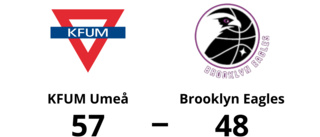 KFUM Umeå för tuffa för Brooklyn Eagles – förlust med 48-57