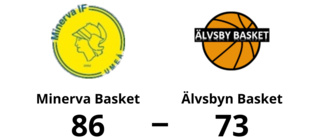 Älvsbyn Basket besegrades på bortaplan av Minerva Basket