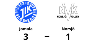 Förlust för Norsjö mot Jomala med 1-3