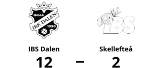 IBS Dalen utklassade Skellefteå – seger med 12-2