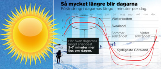 Nu kommer ljuset – så mycket längre blir dagarna