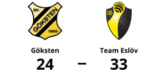 Team Eslöv för tuffa för Göksten – förlust med 24-33