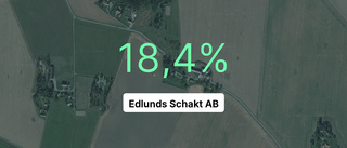 Edlunds Schakt AB: Här är de viktigaste siffrorna från 2022