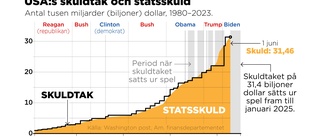 Ja till slopat skuldtak i USA – till 2025