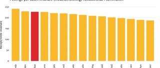 Antibiotikaförsäljningen minskar i landet