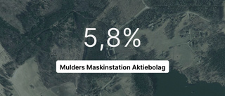 Mulders Maskinstation Aktiebolag: Nu är redovisningen klar - så ser siffrorna ut