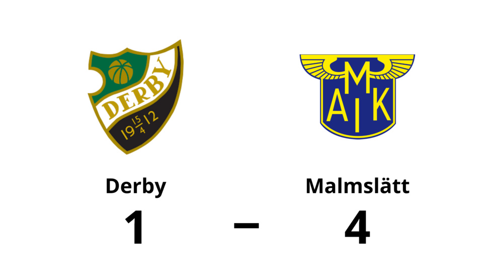 BK Derby förlorade mot Malmslätts AIK
